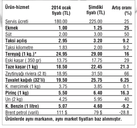 Devlet indirimde öncü olmalı